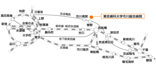 電車案内