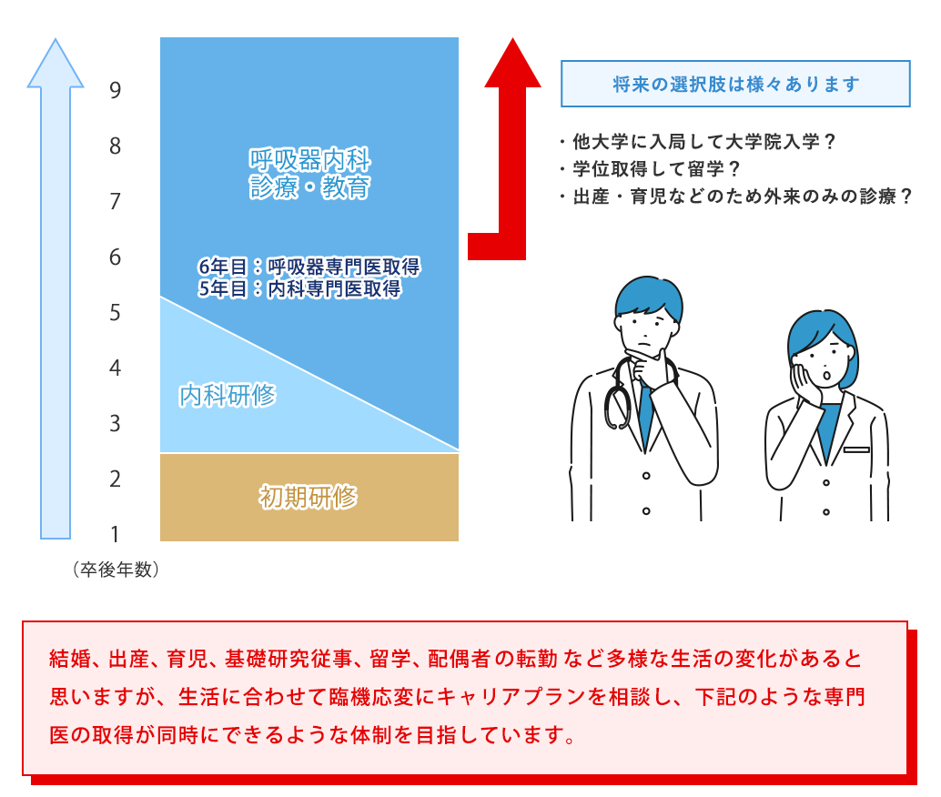 キャリアパス